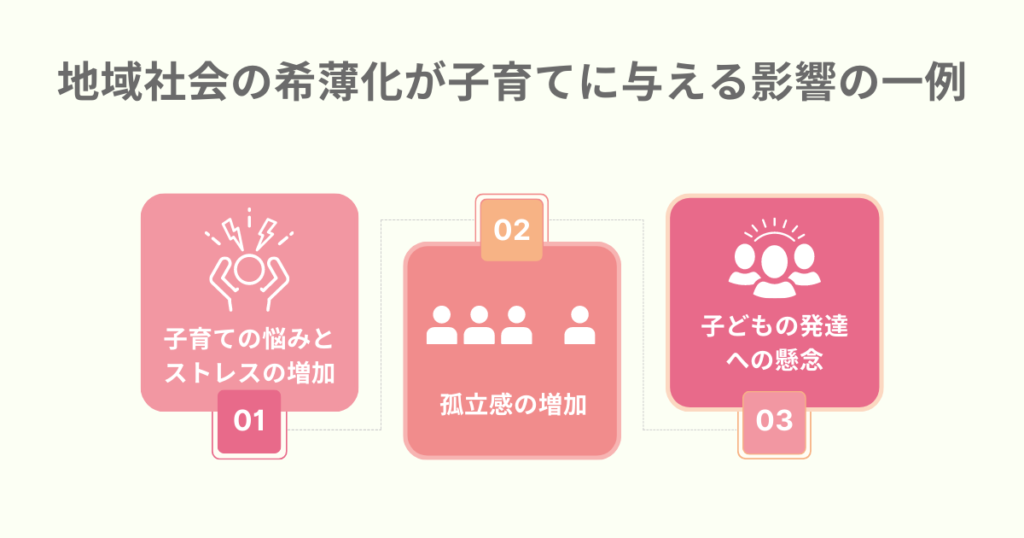 地域社会の希薄化が子育てに与える影響の一例