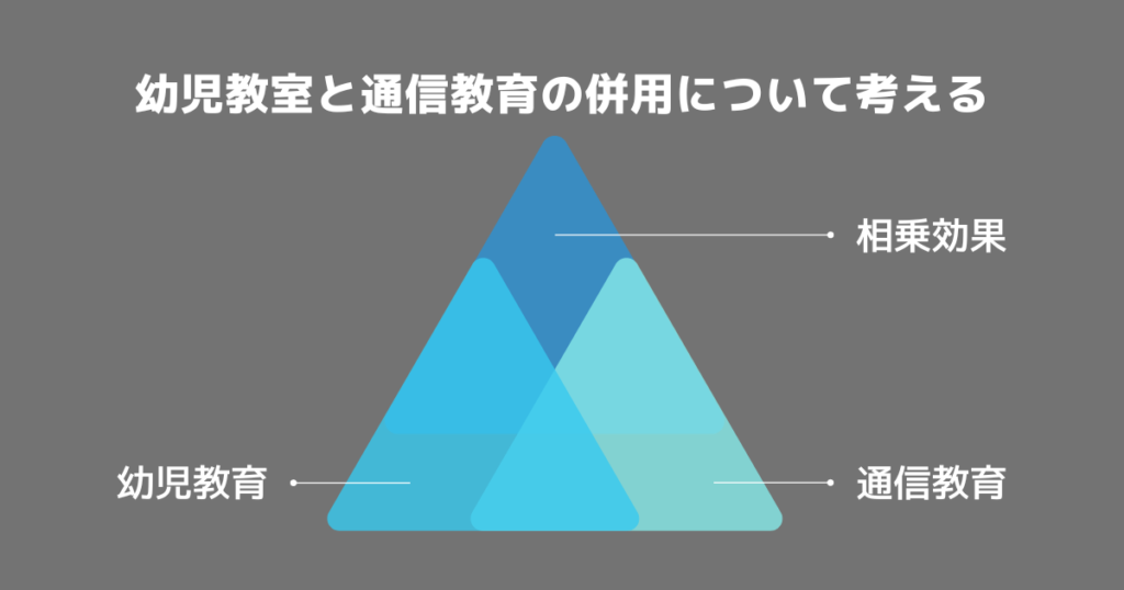 幼児教室と通信教育の併用について考える